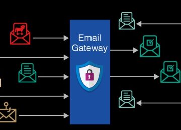 Email Risk Checker