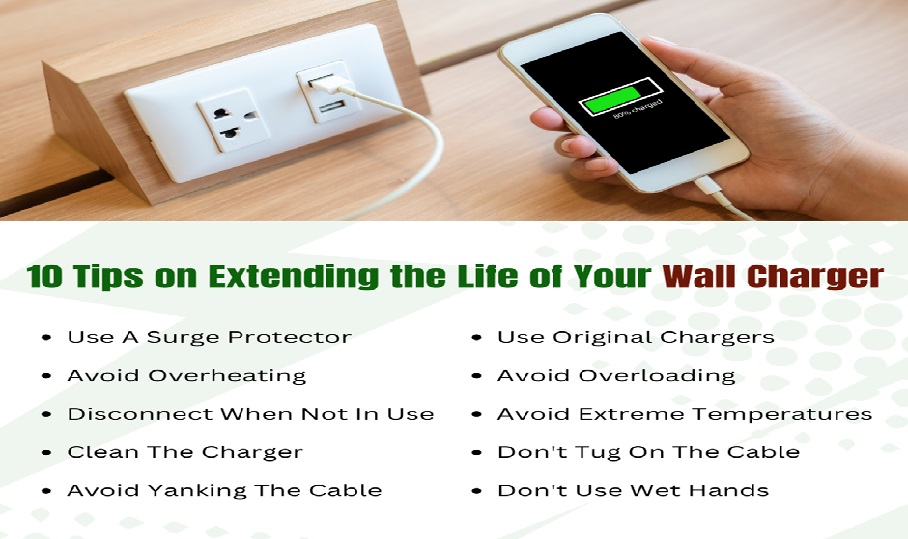 Wall Charger